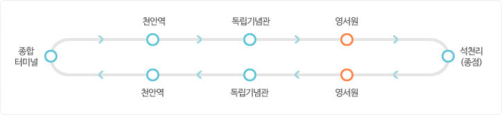 종합터미널. 천안역. 독립기념관. 영서원. 석천리(종점). 영서원. 독립기념관. 천안역